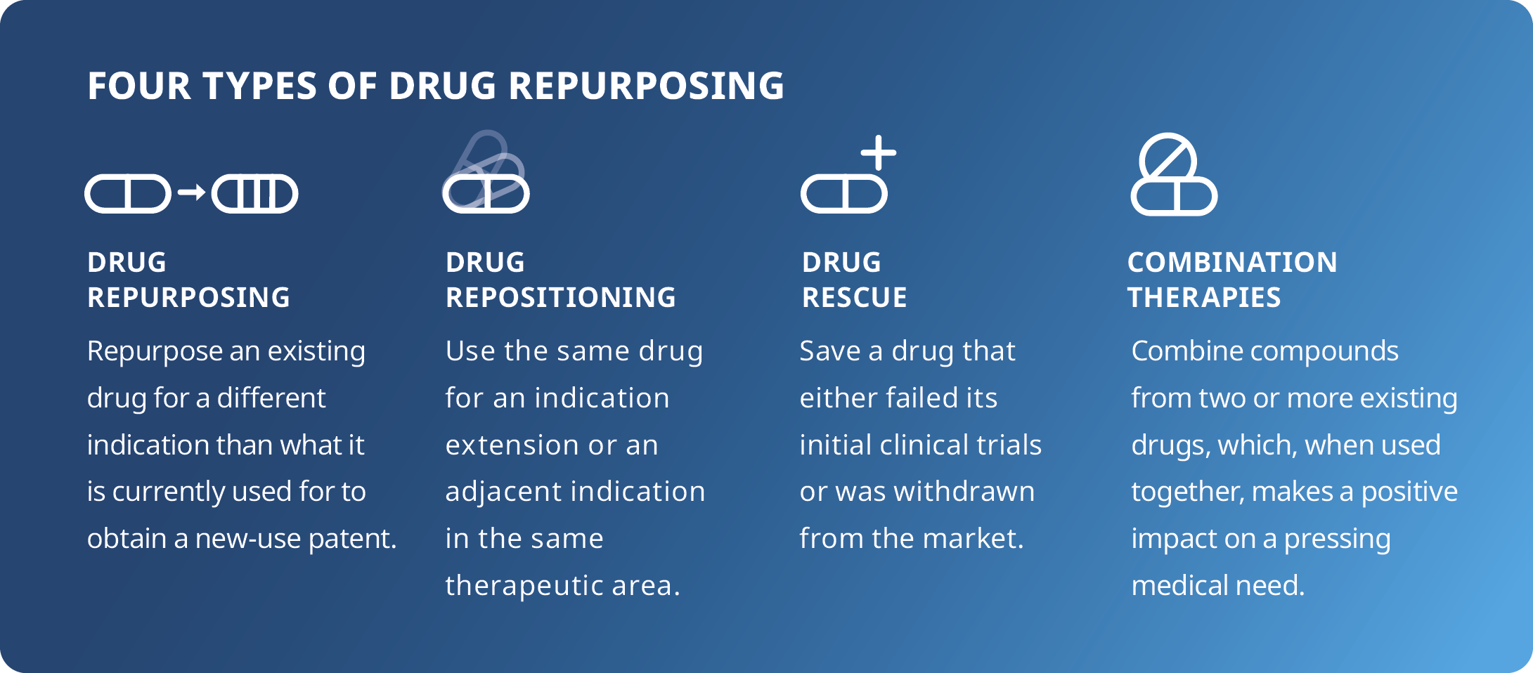 Data Driven Approaches Maximize The Value Of Existing Drugs Data Driven Approaches Maximize The Value Of Existing Drugs